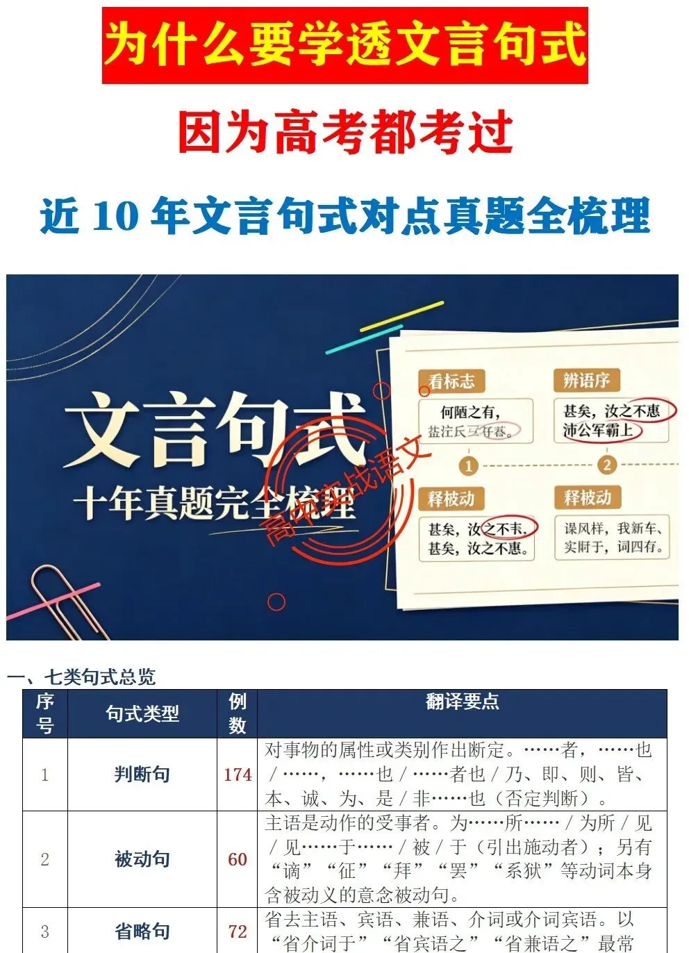 【对标真题】为什么要学透【文言句式】,因为高考都考过,近10年文言句式对点全梳理(108页)!-第14张图片-四季读书网 【对标真题】为什么要学透【文言句式】,因为高考都考过,近10年文言句式对点全梳理(108页)!-第14张图片-四季读书网