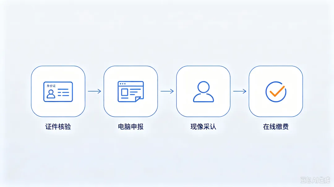 2027河北高考报名开始!这17个坑,考生千万别踩-第2张图片-四季读书网
