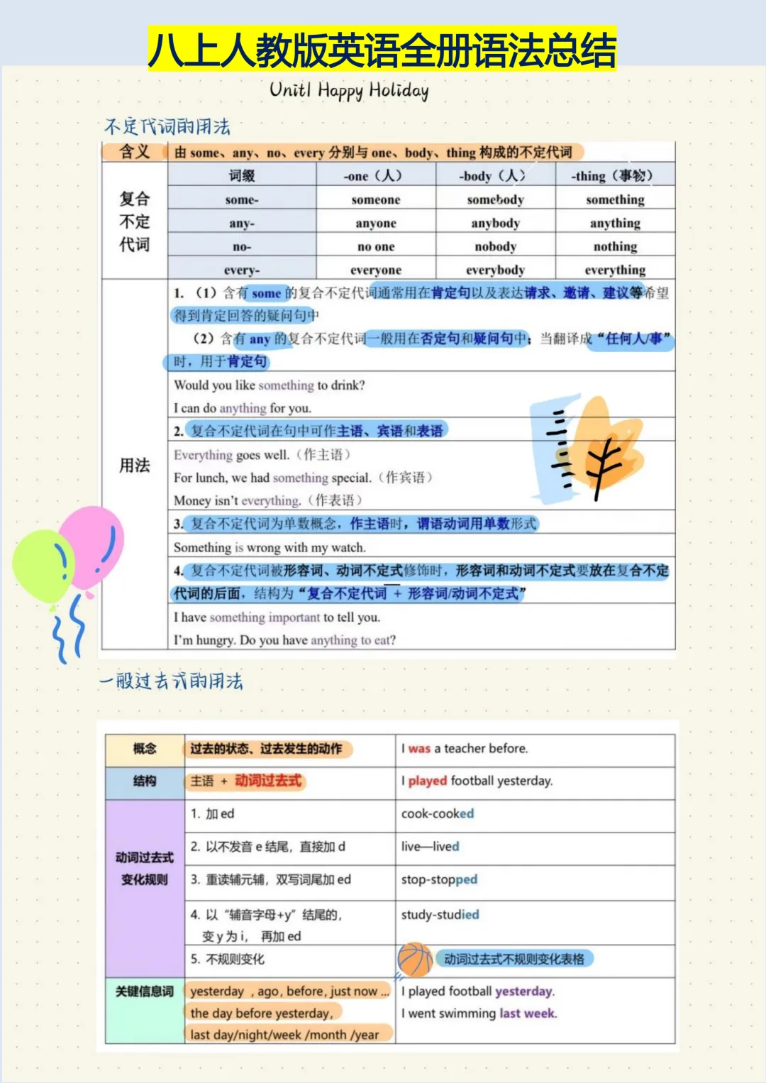 【初二】2026新教材八年级上册英语必背核心语法总结(高清版可打印)-第5张图片-四季读书网 【初二】2026新教材八年级上册英语必背核心语法总结(高清版可打印)-第5张图片-四季读书网