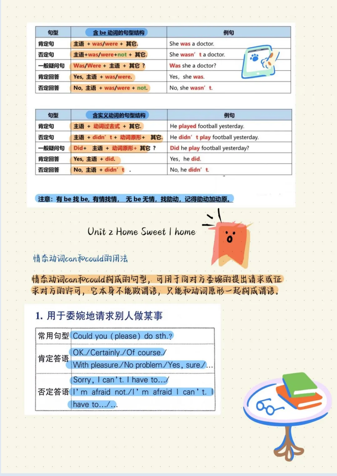 【初二】2026新教材八年级上册英语必背核心语法总结(高清版可打印)-第6张图片-四季读书网 【初二】2026新教材八年级上册英语必背核心语法总结(高清版可打印)-第6张图片-四季读书网