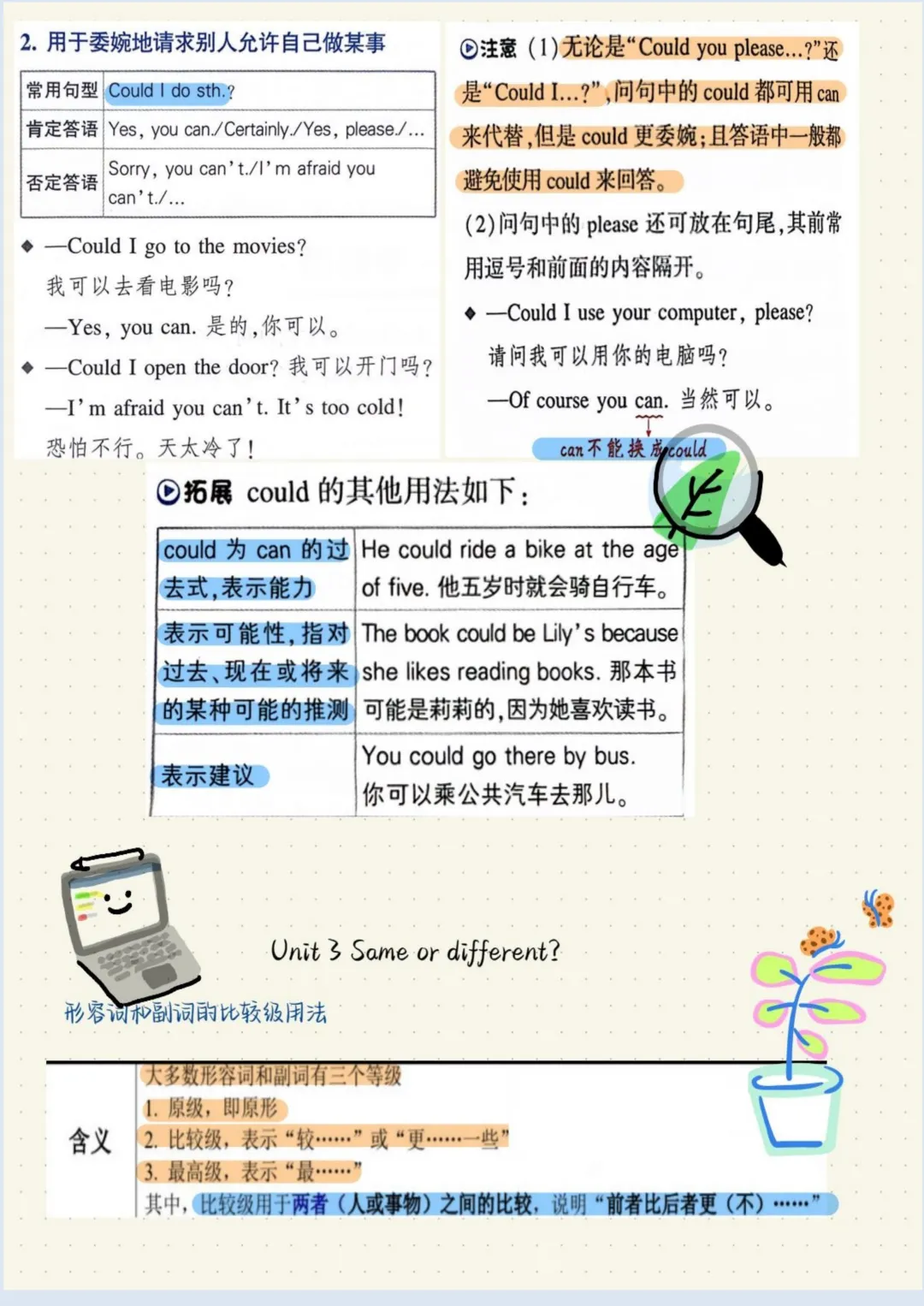 【初二】2026新教材八年级上册英语必背核心语法总结(高清版可打印)-第7张图片-四季读书网 【初二】2026新教材八年级上册英语必背核心语法总结(高清版可打印)-第7张图片-四季读书网