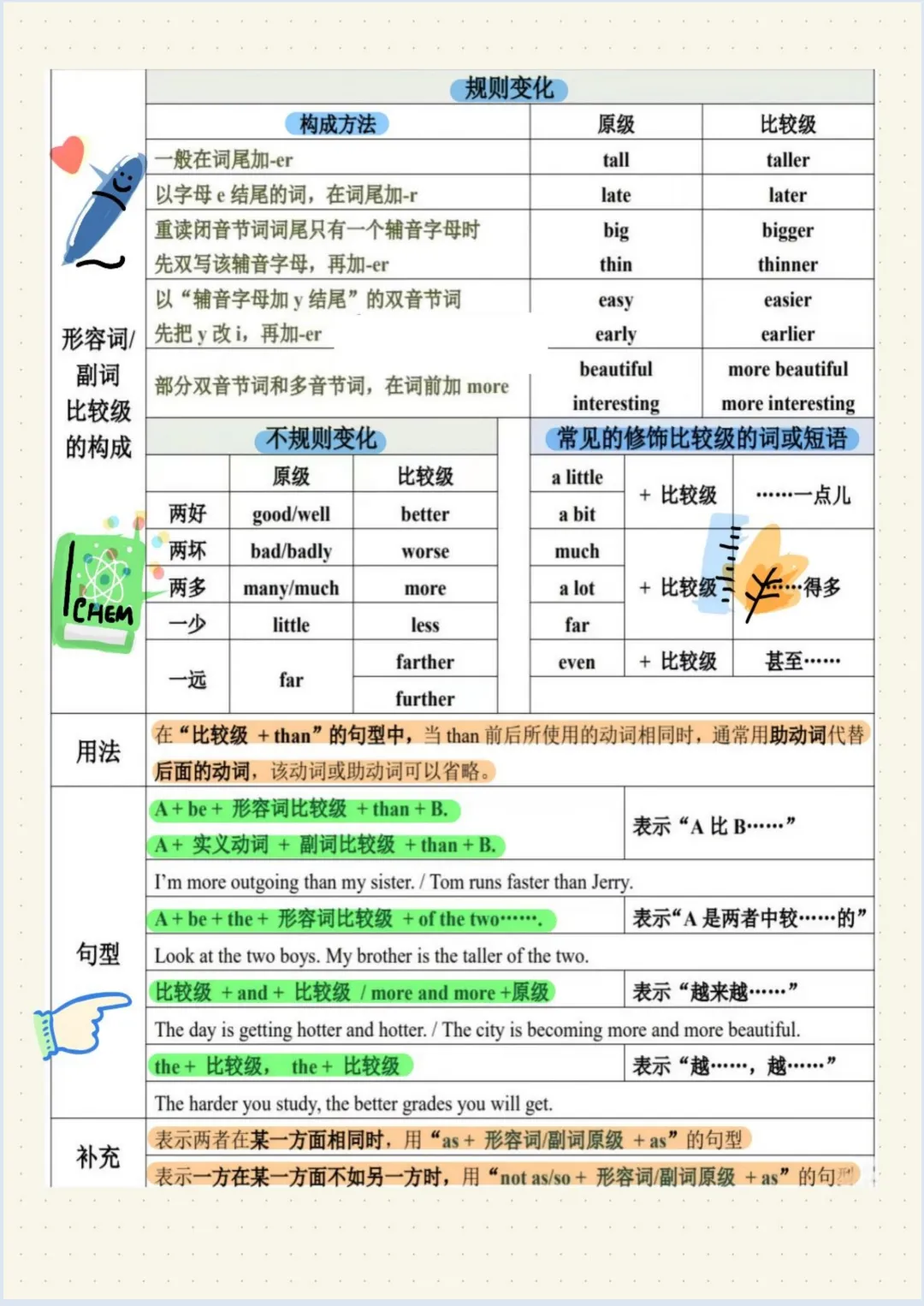 【初二】2026新教材八年级上册英语必背核心语法总结(高清版可打印)-第8张图片-四季读书网 【初二】2026新教材八年级上册英语必背核心语法总结(高清版可打印)-第8张图片-四季读书网