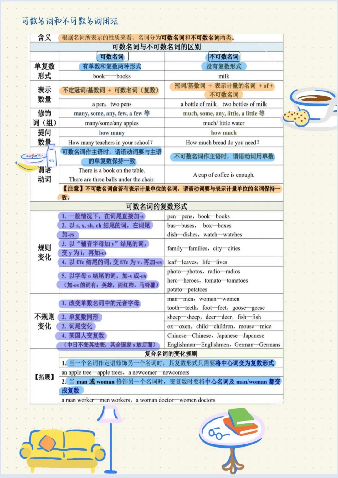 【初二】2026新教材八年级上册英语必背核心语法总结(高清版可打印)-第11张图片-四季读书网 【初二】2026新教材八年级上册英语必背核心语法总结(高清版可打印)-第11张图片-四季读书网