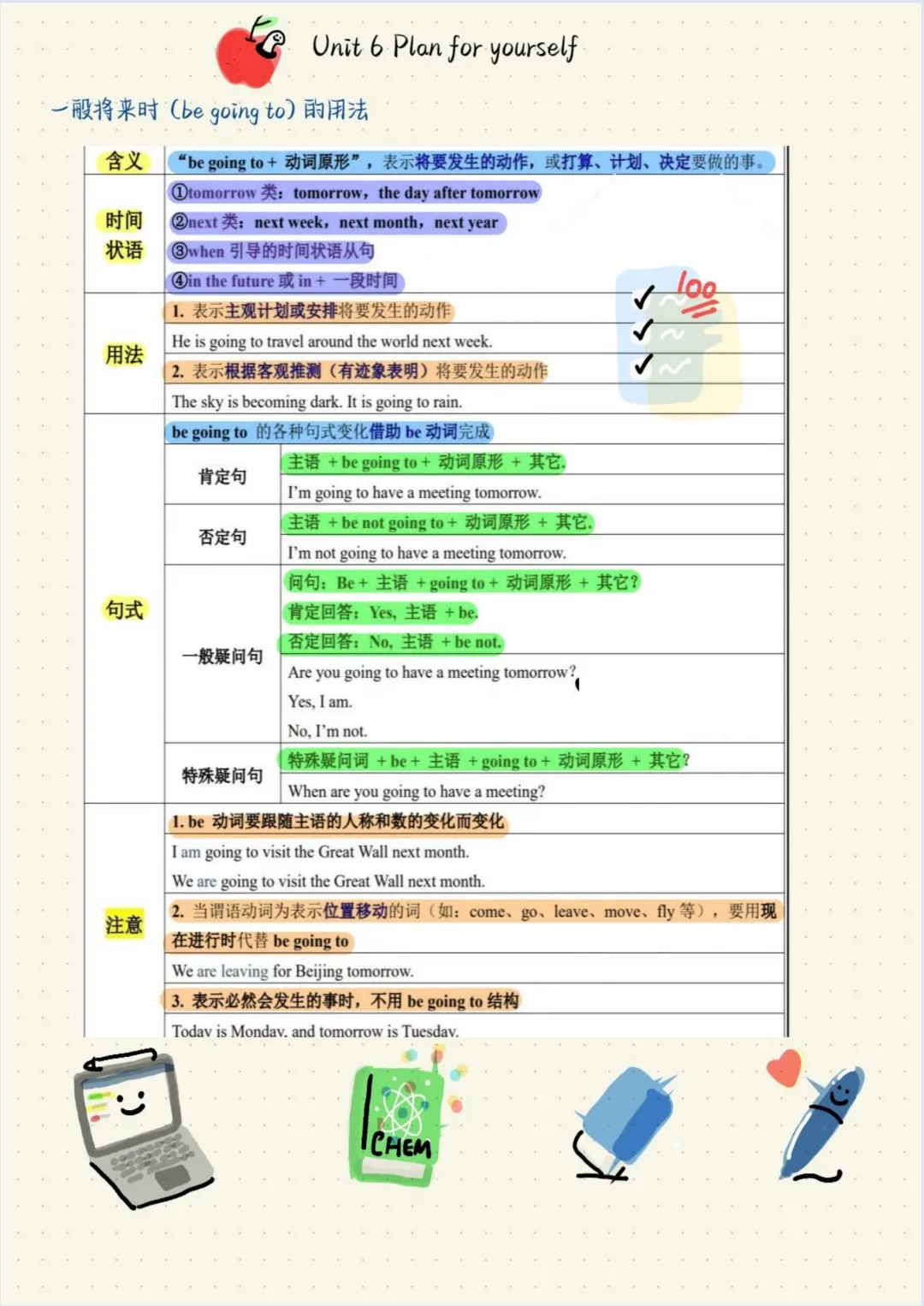 【初二】2026新教材八年级上册英语必背核心语法总结(高清版可打印)-第12张图片-四季读书网 【初二】2026新教材八年级上册英语必背核心语法总结(高清版可打印)-第12张图片-四季读书网