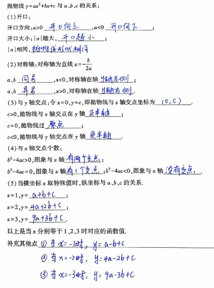 中考高频考点:二次函数的图像与系数的关系-第1张图片-四季读书网 中考高频考点:二次函数的图像与系数的关系-第1张图片-四季读书网