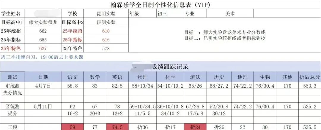 初三全托|锁定中考黄金提分期,全力奔赴理想高中!-第50张图片-四季读书网 初三全托|锁定中考黄金提分期,全力奔赴理想高中!-第50张图片-四季读书网