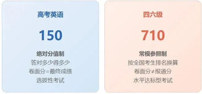 高考 130+等于四级稳过?一文拆解高考与四级真实差距-第12张图片-四季读书网