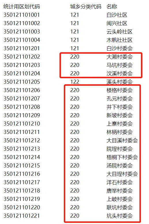 高考报名必看!快速查询自己的户籍是农村还是城市!-第7张图片-四季读书网 高考报名必看!快速查询自己的户籍是农村还是城市!-第7张图片-四季读书网