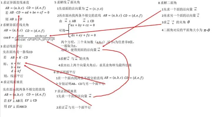 高考数学6道大题解题策略(01)-第4张图片-四季读书网