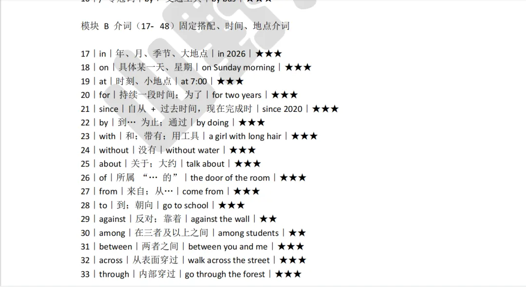 中考英语【语法填空专项突破系列】高分必备(4份pdf可下载打印)-第4张图片-四季读书网