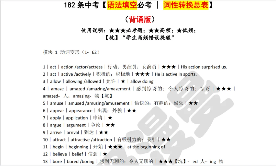 中考英语【语法填空专项突破系列】高分必备(4份pdf可下载打印)-第7张图片-四季读书网
