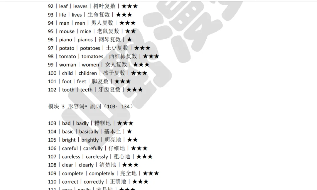 中考英语【语法填空专项突破系列】高分必备(4份pdf可下载打印)-第8张图片-四季读书网