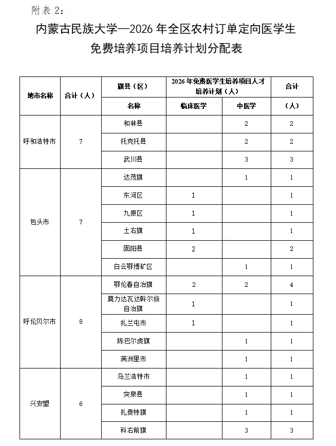 高考报名在即,三大专项计划+免费医学定向+“兴边固边”专项如何选择?-第10张图片-四季读书网