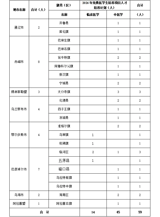 高考报名在即,三大专项计划+免费医学定向+“兴边固边”专项如何选择?-第11张图片-四季读书网
