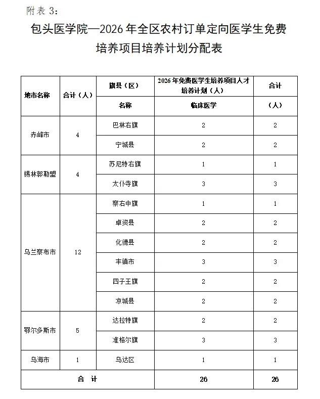 高考报名在即,三大专项计划+免费医学定向+“兴边固边”专项如何选择?-第12张图片-四季读书网