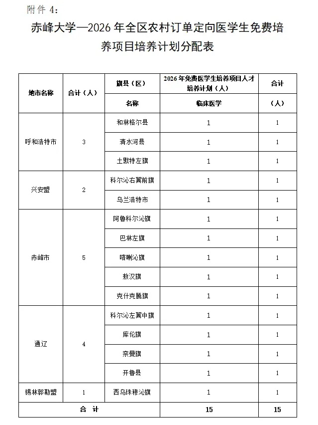 高考报名在即,三大专项计划+免费医学定向+“兴边固边”专项如何选择?-第13张图片-四季读书网