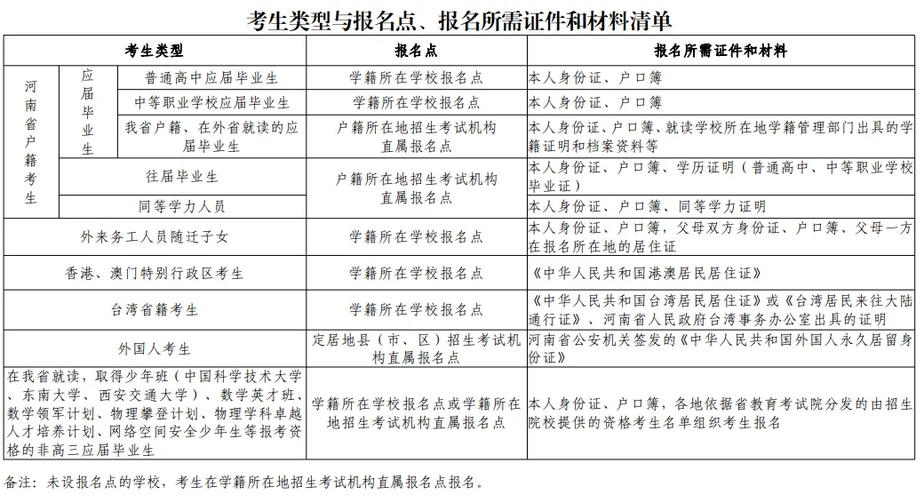 2027年高考报名即将开始-第1张图片-四季读书网