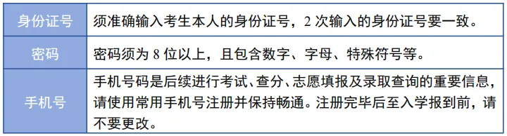 2027年天津高考报名已开始,点击查看报名流程及现场注意事项-第6张图片-四季读书网 2027年天津高考报名已开始,点击查看报名流程及现场注意事项-第6张图片-四季读书网