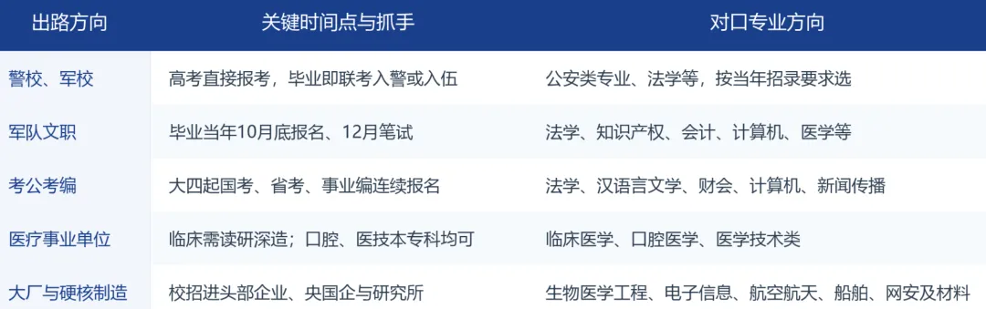 女孩高考升学的五条稳路:把"稳定、体面、省事"提前规划进志愿表-第1张图片-四季读书网 女孩高考升学的五条稳路:把"稳定、体面、省事"提前规划进志愿表-第1张图片-四季读书网