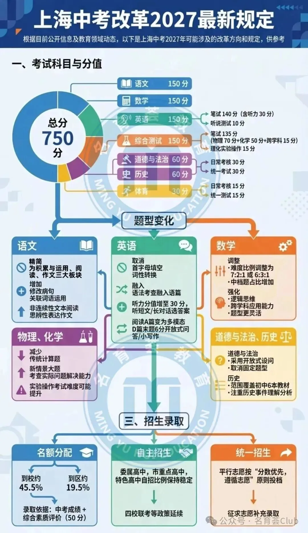 2027 中考分值改革藏大招!各科调整幅度曝光!|英语篇-第8张图片-四季读书网 2027 中考分值改革藏大招!各科调整幅度曝光!|英语篇-第8张图片-四季读书网
