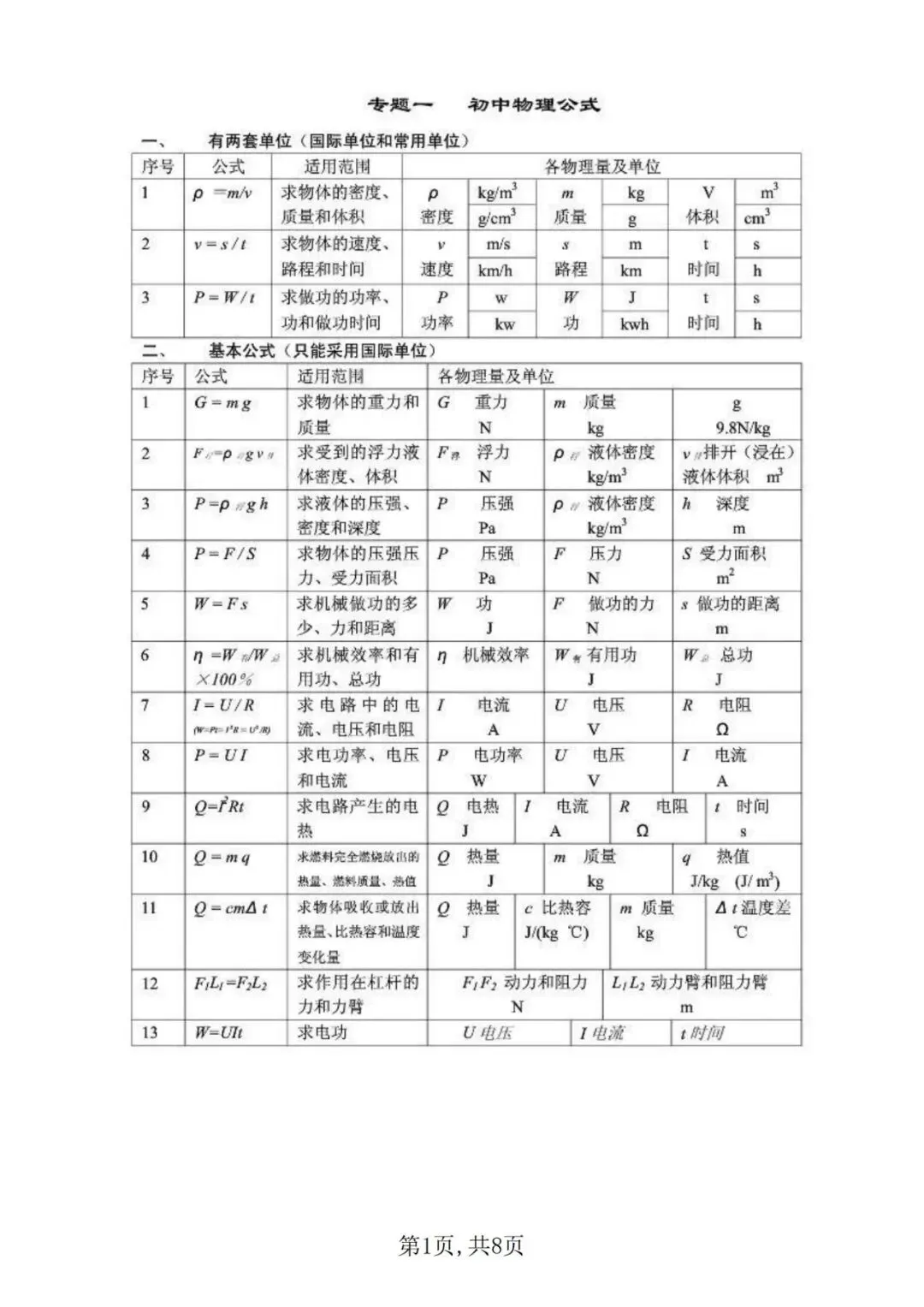 【初中物理】中考物理公式+常考点!-第2张图片-四季读书网