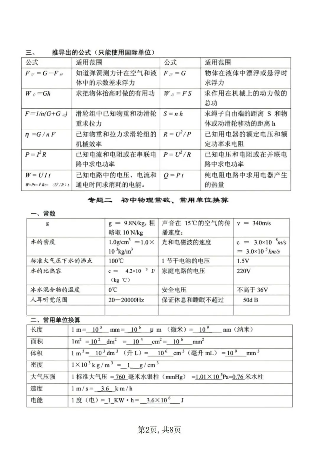 【初中物理】中考物理公式+常考点!-第3张图片-四季读书网