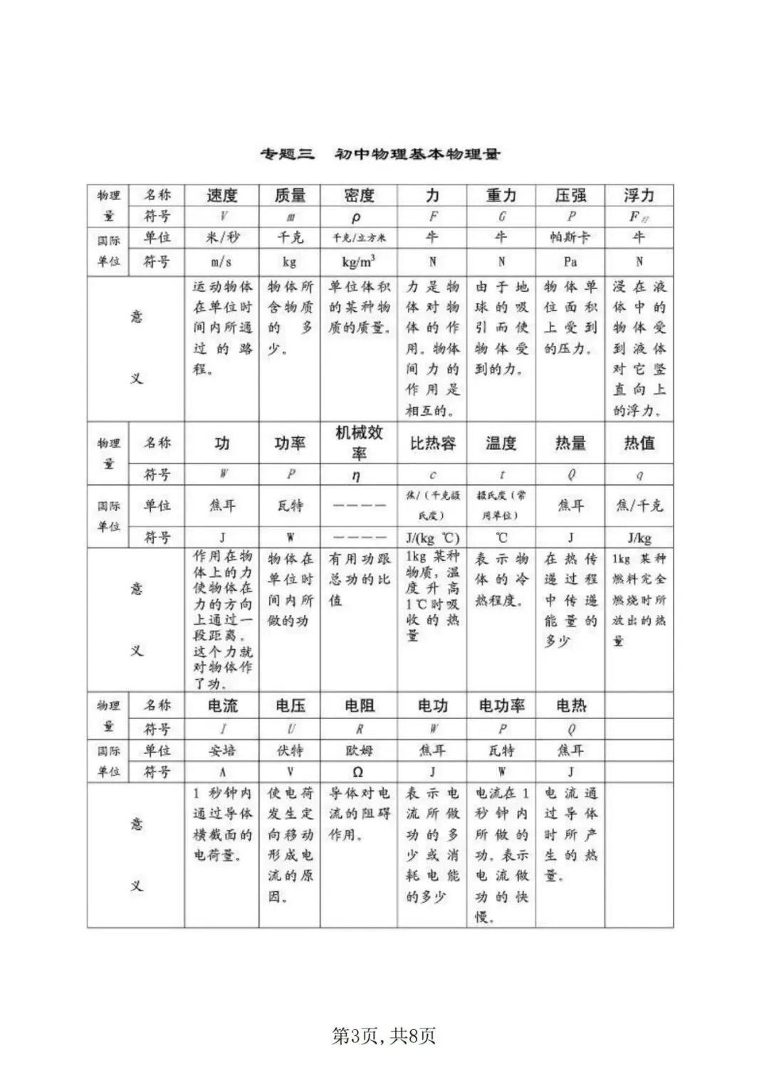 【初中物理】中考物理公式+常考点!-第4张图片-四季读书网