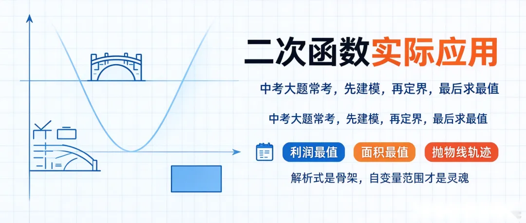 初三数学|二次函数实际应用题,大题必考,90%同学栽在这一步-第2张图片-四季读书网