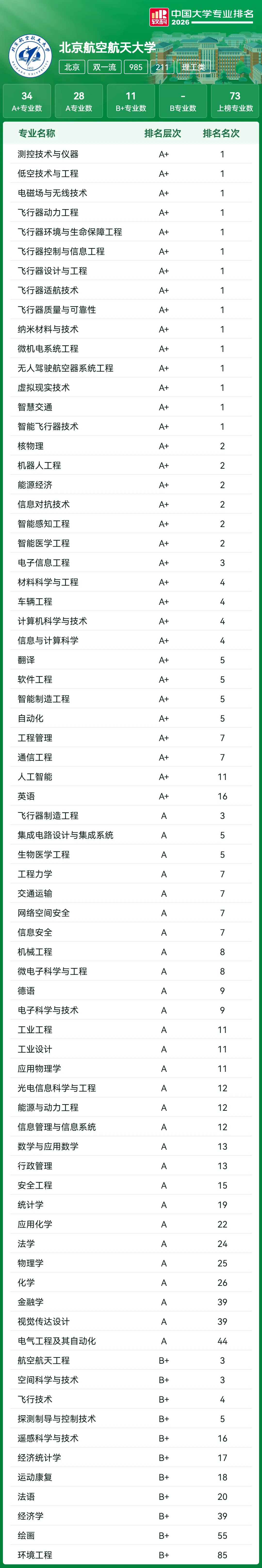 高考家长必存:39所985高校王牌专业汇总,填报直接对标-第14张图片-四季读书网