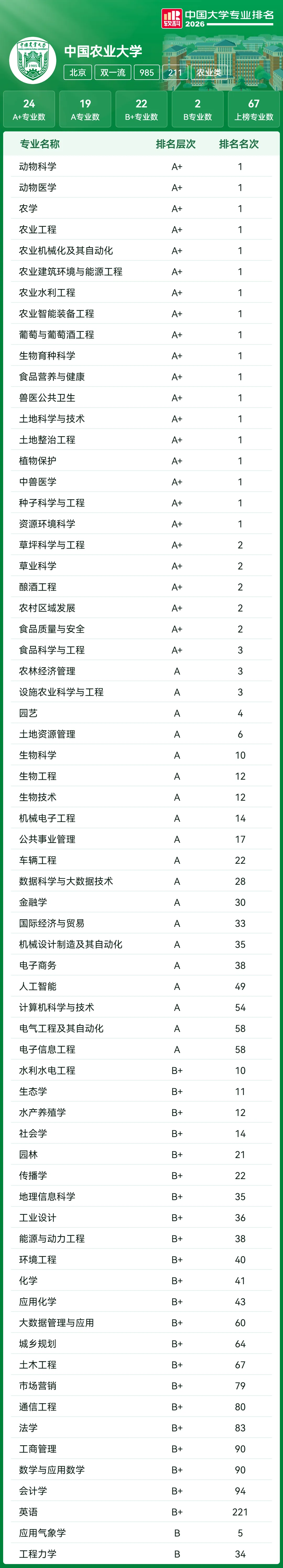 高考家长必存:39所985高校王牌专业汇总,填报直接对标-第16张图片-四季读书网