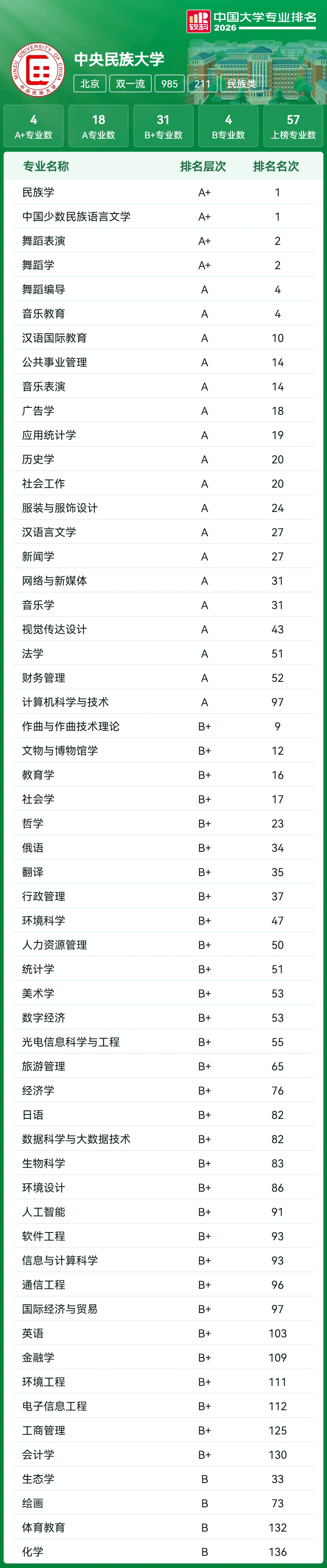 高考家长必存:39所985高校王牌专业汇总,填报直接对标-第17张图片-四季读书网