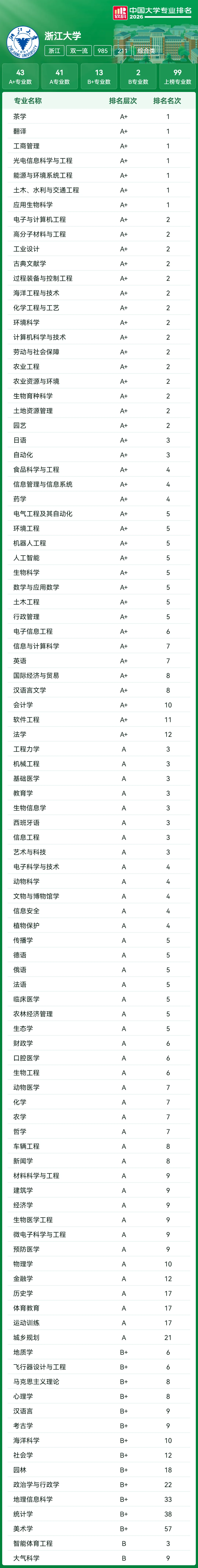 高考家长必存:39所985高校王牌专业汇总,填报直接对标-第24张图片-四季读书网
