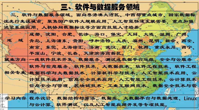 高考新动向又来了:毕业即能上岗的8大重点人才培养领域-第3张图片-四季读书网