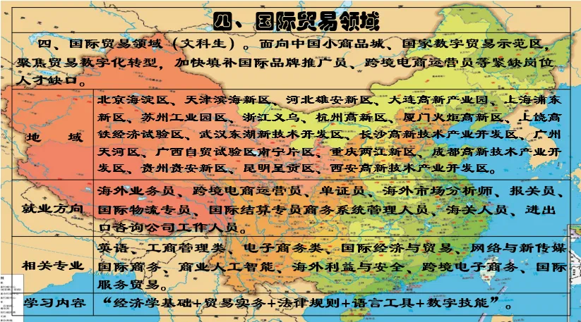高考新动向又来了:毕业即能上岗的8大重点人才培养领域-第4张图片-四季读书网