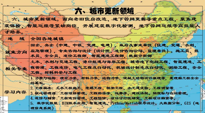 高考新动向又来了:毕业即能上岗的8大重点人才培养领域-第6张图片-四季读书网