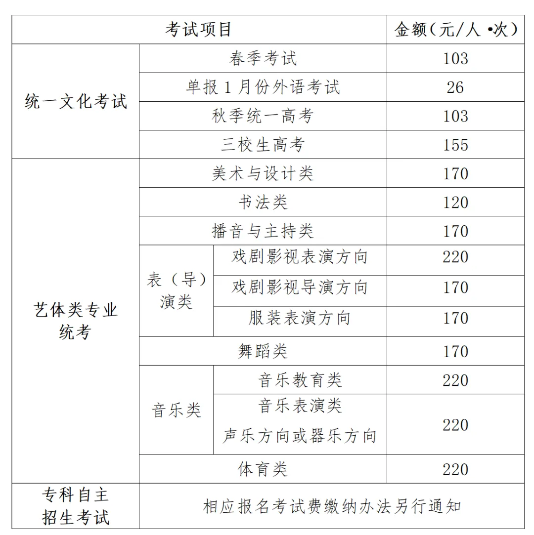 下周一起,2027上海高考报名启动!附44个热点问答→-第9张图片-四季读书网