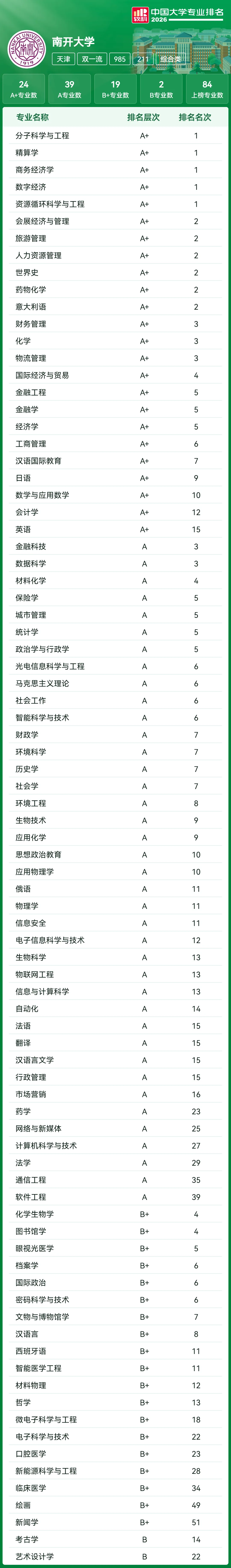 高考家长必存:39所985高校王牌专业汇总,填报直接对标-第39张图片-四季读书网