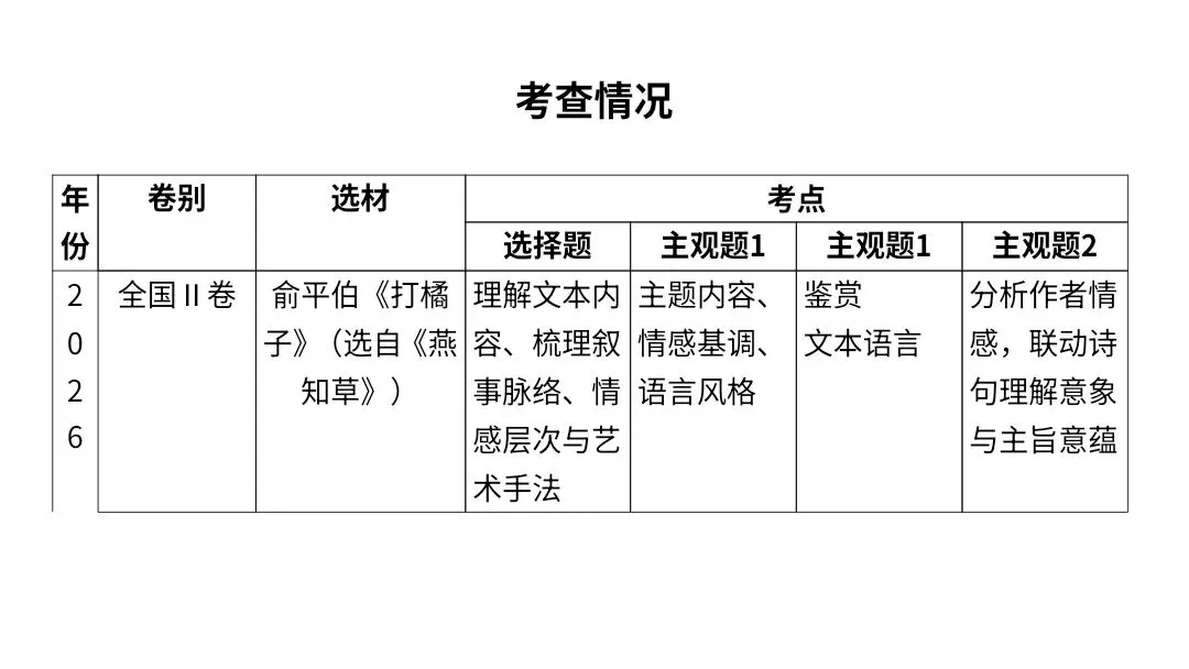 【2027届高考语文一轮复习.散文阅读专题】如何读懂散文课件--散文阅读第一课-第8张图片-四季读书网 【2027届高考语文一轮复习.散文阅读专题】如何读懂散文课件--散文阅读第一课-第8张图片-四季读书网