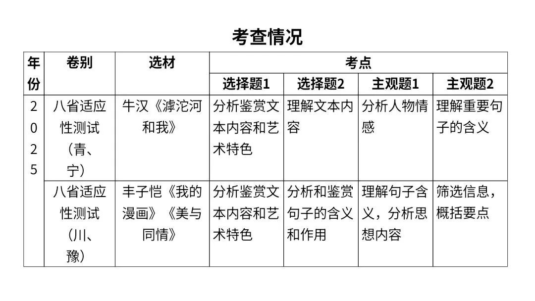 【2027届高考语文一轮复习.散文阅读专题】如何读懂散文课件--散文阅读第一课-第9张图片-四季读书网 【2027届高考语文一轮复习.散文阅读专题】如何读懂散文课件--散文阅读第一课-第9张图片-四季读书网