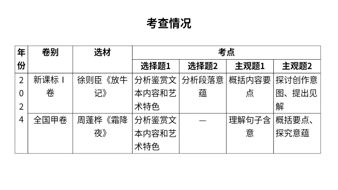 【2027届高考语文一轮复习.散文阅读专题】如何读懂散文课件--散文阅读第一课-第10张图片-四季读书网 【2027届高考语文一轮复习.散文阅读专题】如何读懂散文课件--散文阅读第一课-第10张图片-四季读书网