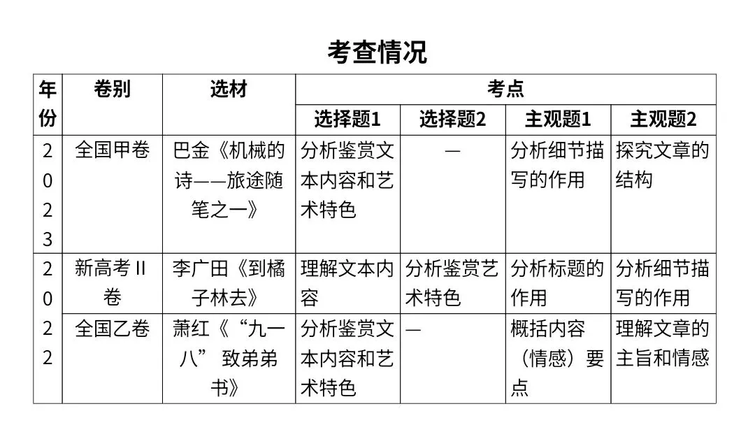【2027届高考语文一轮复习.散文阅读专题】如何读懂散文课件--散文阅读第一课-第11张图片-四季读书网 【2027届高考语文一轮复习.散文阅读专题】如何读懂散文课件--散文阅读第一课-第11张图片-四季读书网