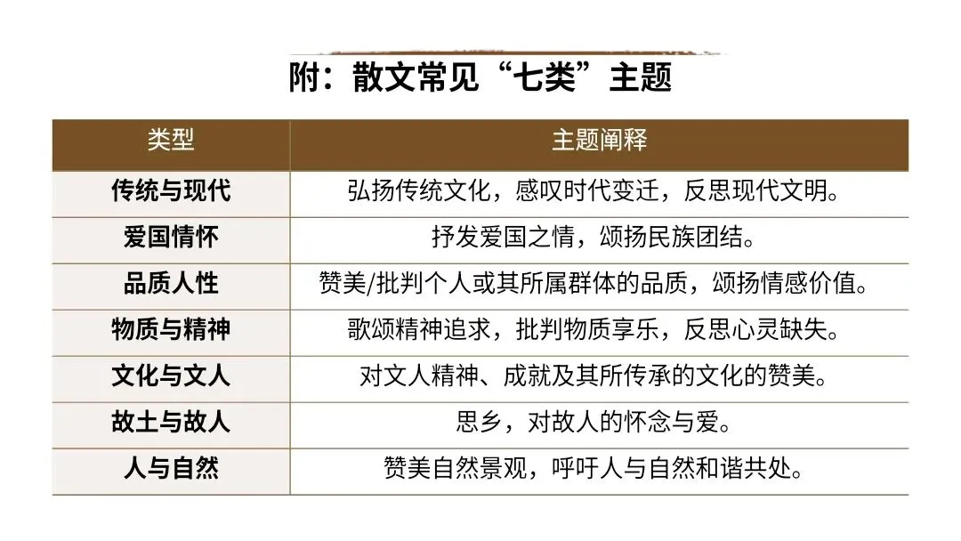 【2027届高考语文一轮复习.散文阅读专题】如何读懂散文课件--散文阅读第一课-第15张图片-四季读书网 【2027届高考语文一轮复习.散文阅读专题】如何读懂散文课件--散文阅读第一课-第15张图片-四季读书网