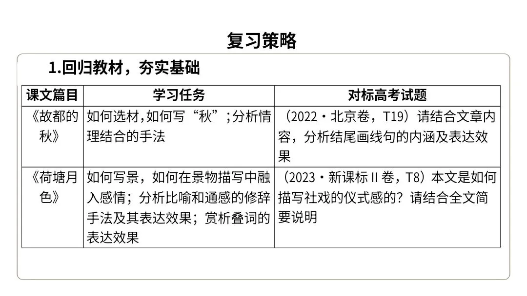 【2027届高考语文一轮复习.散文阅读专题】如何读懂散文课件--散文阅读第一课-第26张图片-四季读书网 【2027届高考语文一轮复习.散文阅读专题】如何读懂散文课件--散文阅读第一课-第26张图片-四季读书网