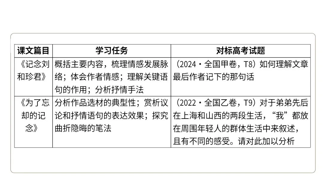 【2027届高考语文一轮复习.散文阅读专题】如何读懂散文课件--散文阅读第一课-第27张图片-四季读书网 【2027届高考语文一轮复习.散文阅读专题】如何读懂散文课件--散文阅读第一课-第27张图片-四季读书网