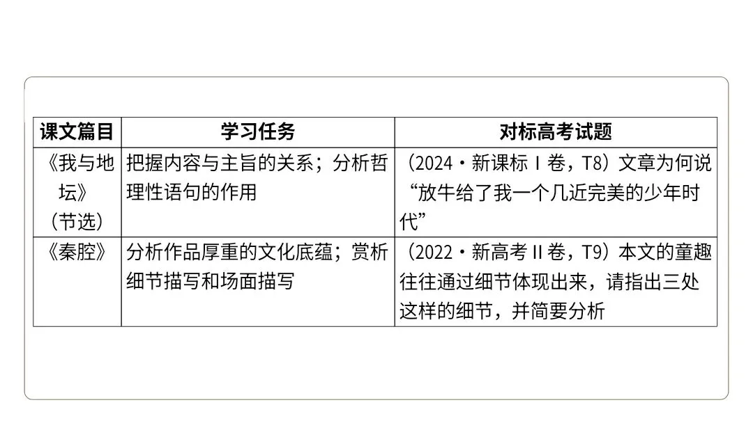【2027届高考语文一轮复习.散文阅读专题】如何读懂散文课件--散文阅读第一课-第28张图片-四季读书网 【2027届高考语文一轮复习.散文阅读专题】如何读懂散文课件--散文阅读第一课-第28张图片-四季读书网