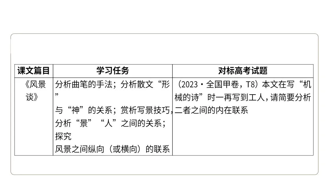 【2027届高考语文一轮复习.散文阅读专题】如何读懂散文课件--散文阅读第一课-第29张图片-四季读书网 【2027届高考语文一轮复习.散文阅读专题】如何读懂散文课件--散文阅读第一课-第29张图片-四季读书网
