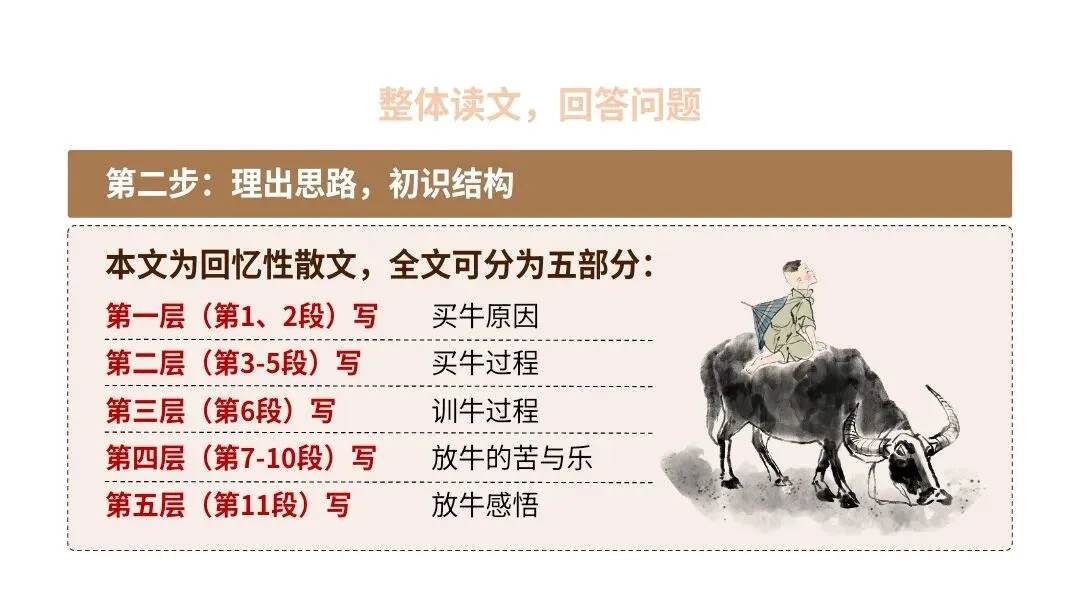 【2027届高考语文一轮复习.散文阅读专题】如何读懂散文课件--散文阅读第一课-第45张图片-四季读书网 【2027届高考语文一轮复习.散文阅读专题】如何读懂散文课件--散文阅读第一课-第45张图片-四季读书网