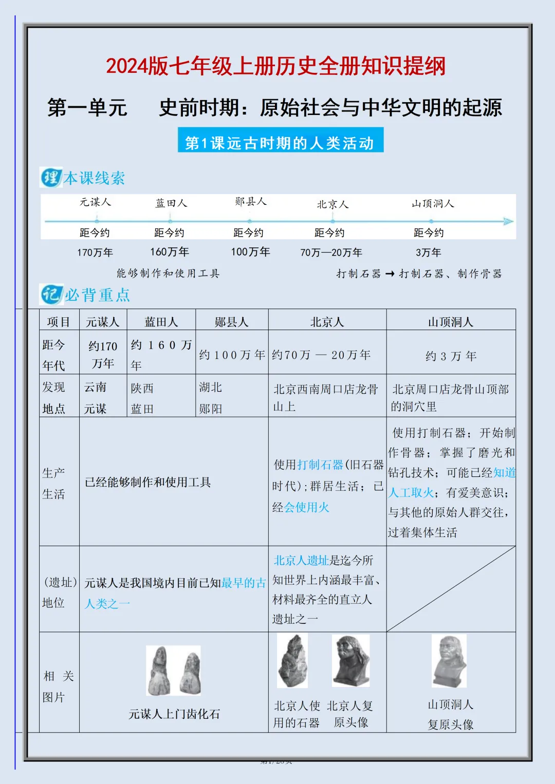 【初一】2026新版七年级上册历史全册必背核心知识提纲,完整版可打印-第3张图片-四季读书网