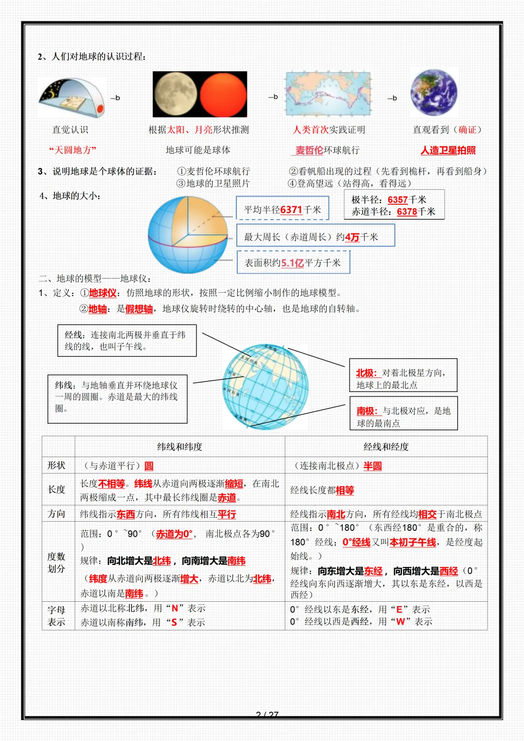 【初一】新版七年级上册地理全册重点知识点背诵清单,完整版可打印(2026)-第2张图片-四季读书网 【初一】新版七年级上册地理全册重点知识点背诵清单,完整版可打印(2026)-第2张图片-四季读书网