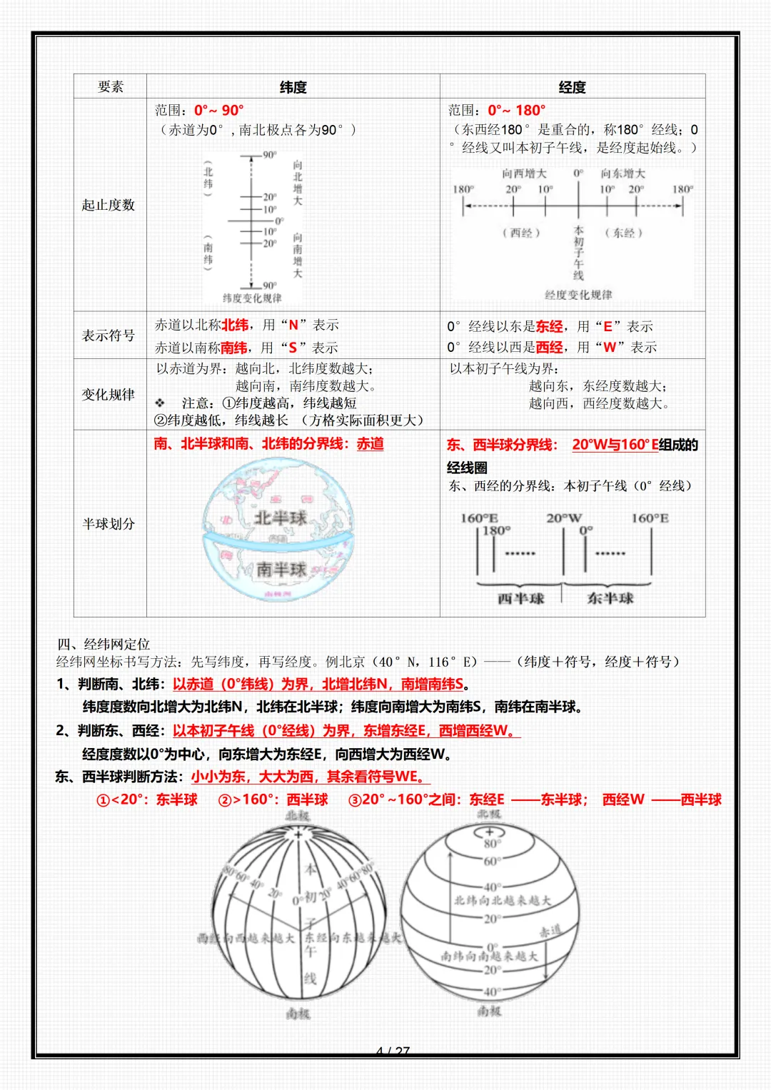 【初一】新版七年级上册地理全册重点知识点背诵清单,完整版可打印(2026)-第4张图片-四季读书网 【初一】新版七年级上册地理全册重点知识点背诵清单,完整版可打印(2026)-第4张图片-四季读书网